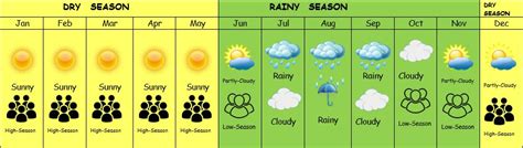 palawan weather